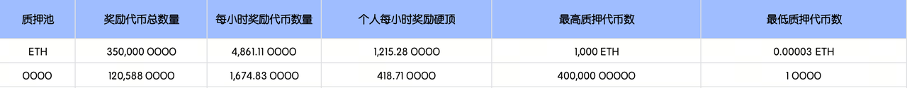 大门交易所 Launchpool 第 353 期：oooo (OOOO)，质押 ETH、OOOO 领空投