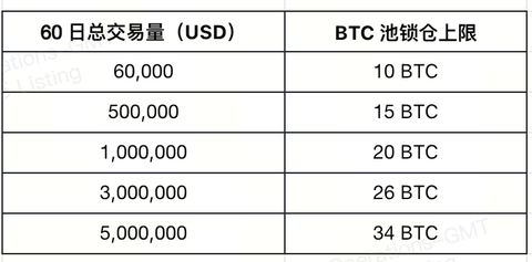 大门交易所 Launchpool 第 345 期：Stable (STABLE)，质押 BTC 、GT、STABLE 领空投
