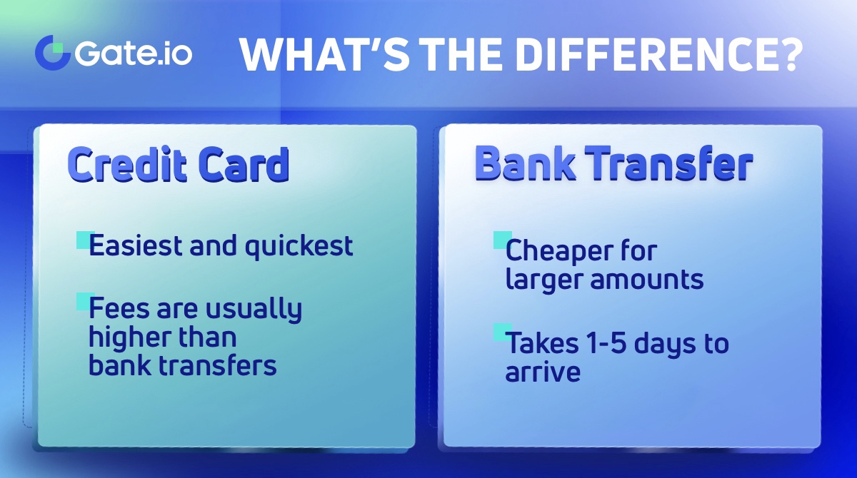 Estratégias ao escolher entre diferentes métodos de pagamento (transferências bancárias vs. cartão de crédito/débito)