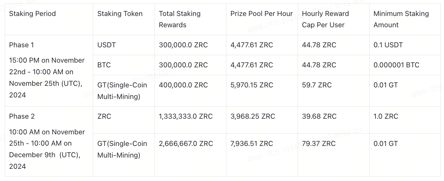 Zircuit(ZRC) Mining Rules Zircuit(ZRC) Mining Rules