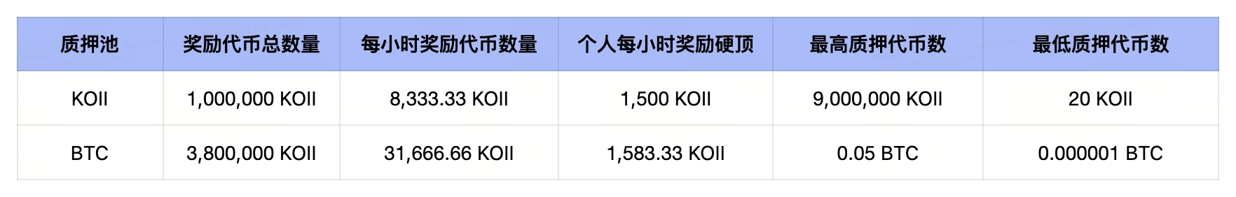 挖礦