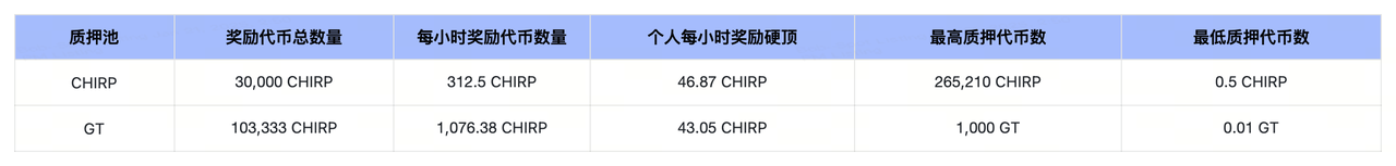挖矿