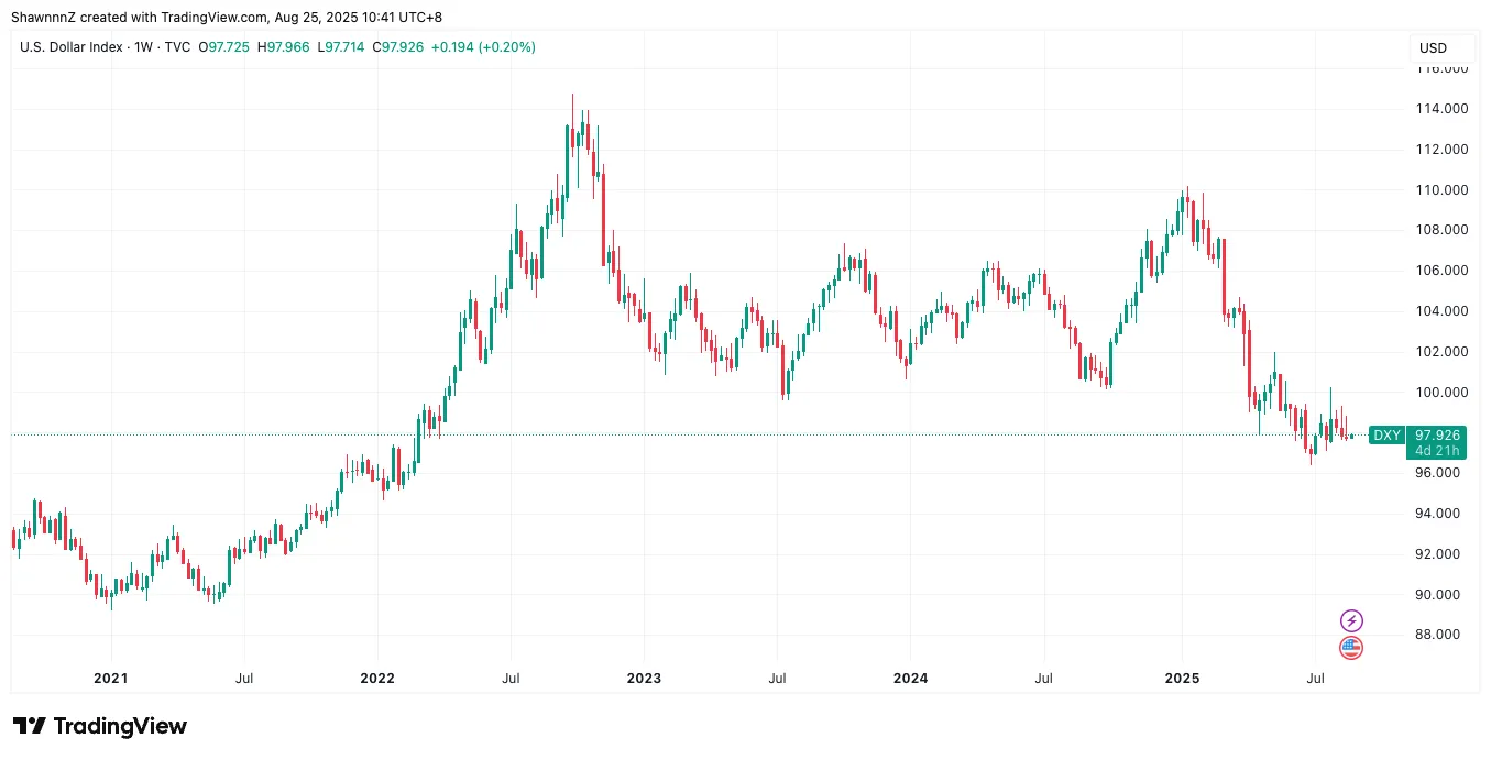 Gate Ventures Weekly Crypto Recap (August 25, 2025)