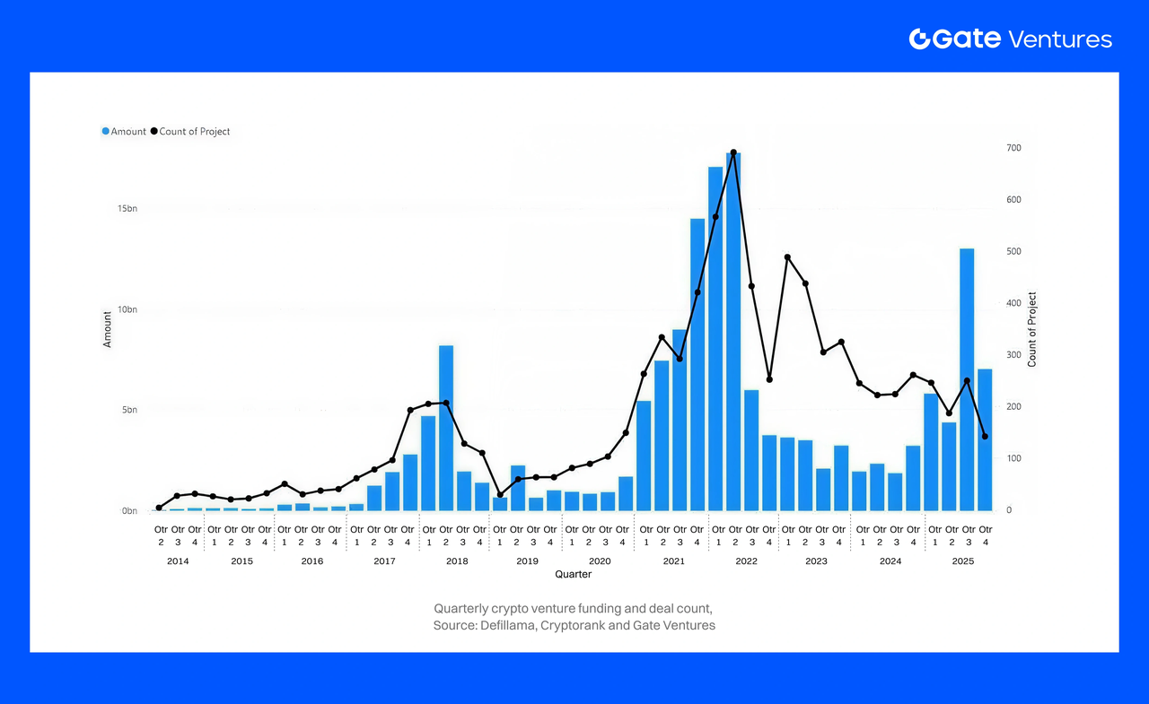 Before the Breakout: How Capital Repriced Crypto for 2026 — From Winter to Infrastructure