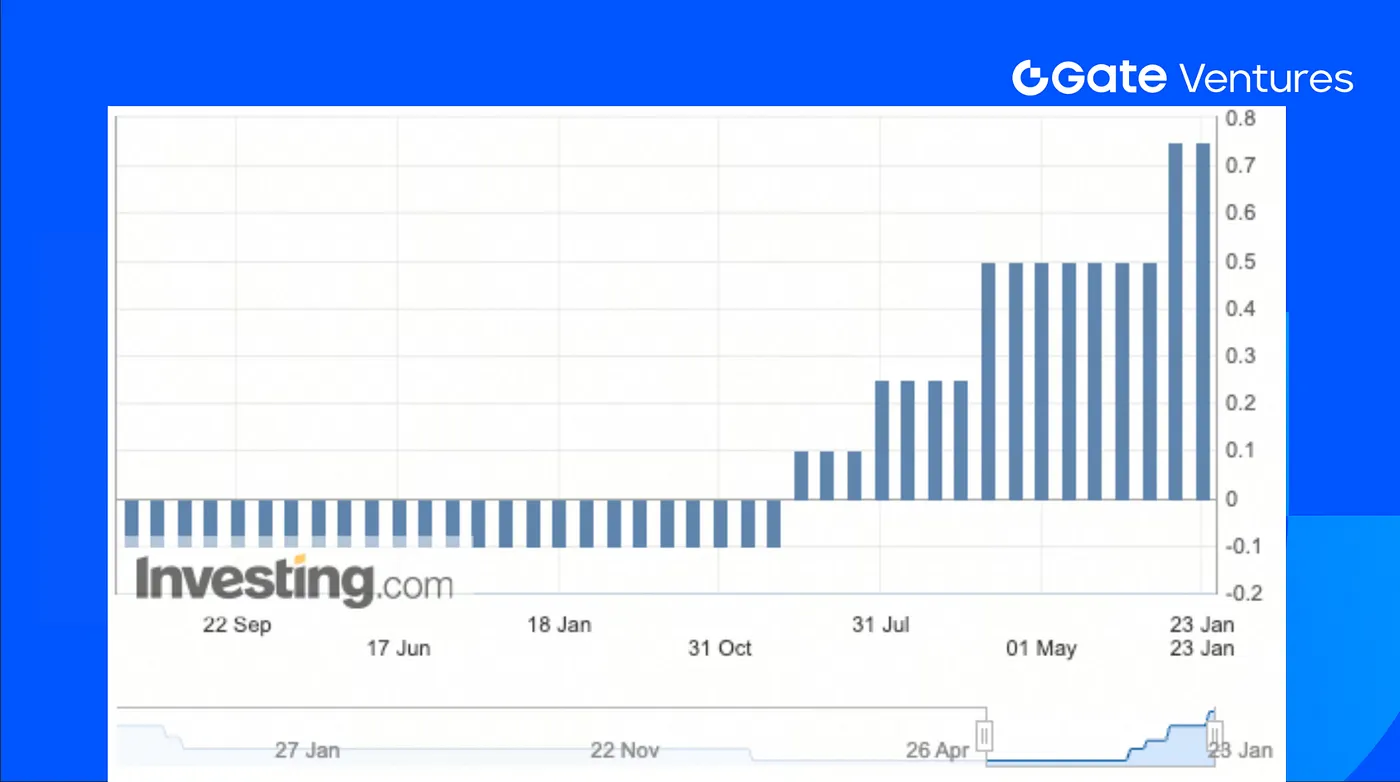 Rekap Mingguan Crypto Gate Ventures (26 Januari 2026)