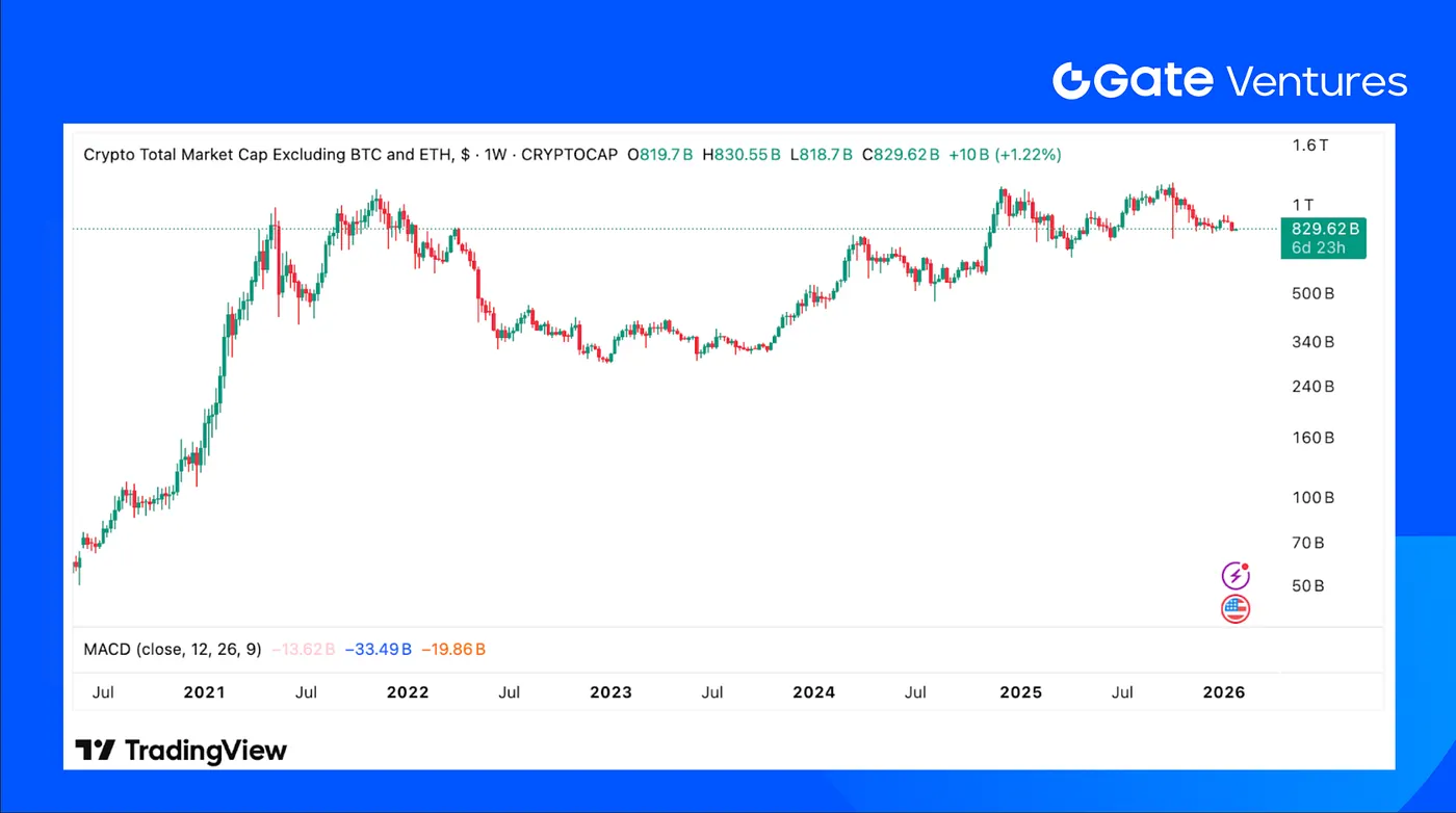 Resumen semanal de criptomonedas de Gate Ventures (26 de enero de 2026) |  Gate.com