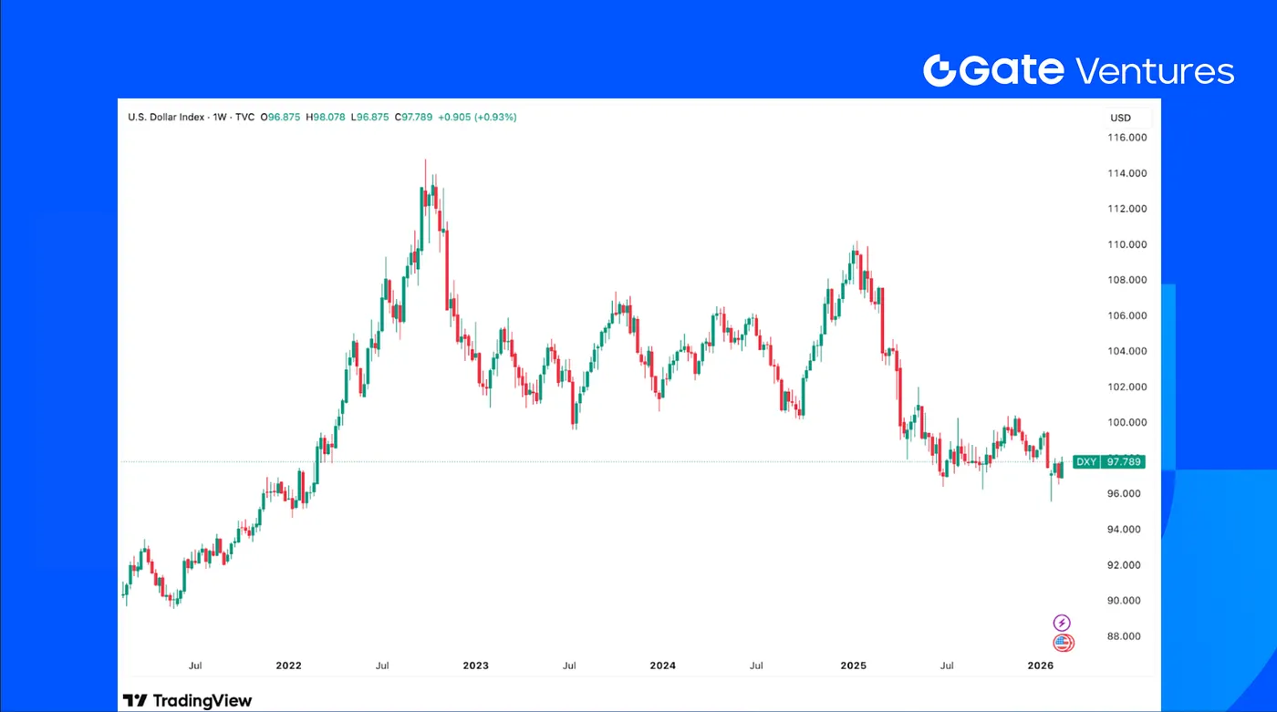 Resumen semanal de criptomonedas de Gate Ventures (23 de febrero de 2026)