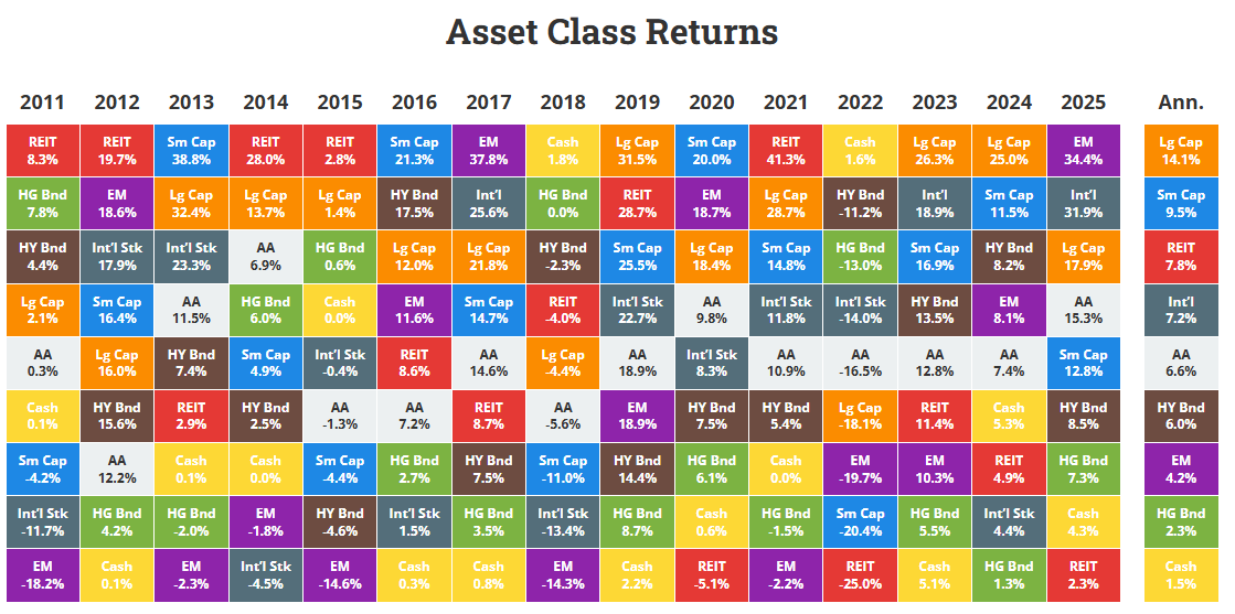 Gate Ventures Insights: DeFi 2.0—Curator Strategy Layers Rise as RWA Emerges as a New Foundational Asset