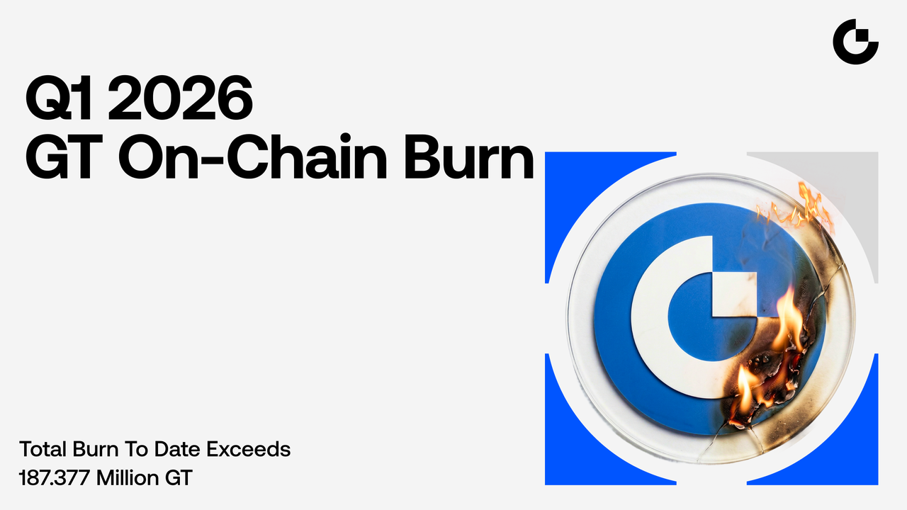 GT membakar 2,56 juta token pada Kuartal I 2026: deflasi dan ekosistem menjadi penopang nilai