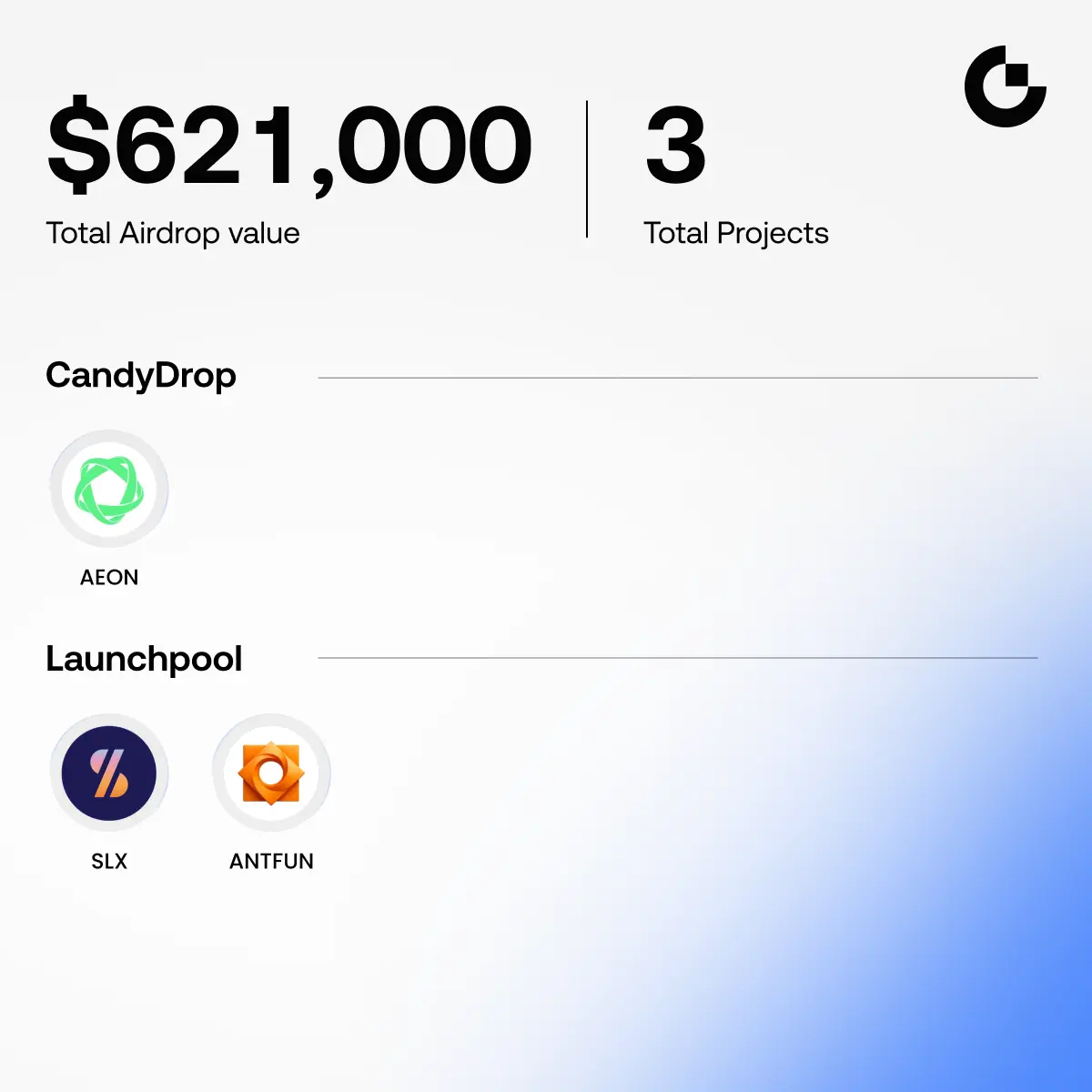 CandyDrop Launchpool en.webp