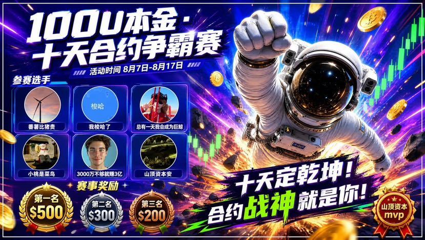 Конкурс контрактов на 100U, третий день