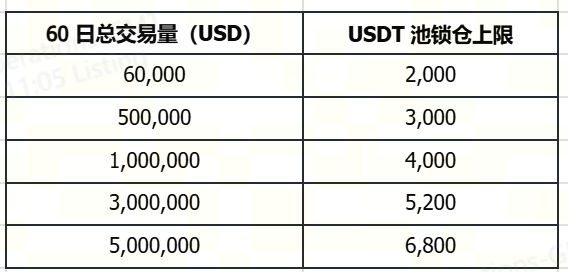 大门交易所 Launchpool 第 341 期：Play Solana (PLAYSOLANA)，质押 USDT、GT、PLAYSOLANA 领空投