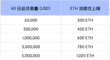 大门交易所 Launchpool 第 351 期：Midnight (NIGHT)，质押 BTC、ETH、NIGHT 领空投