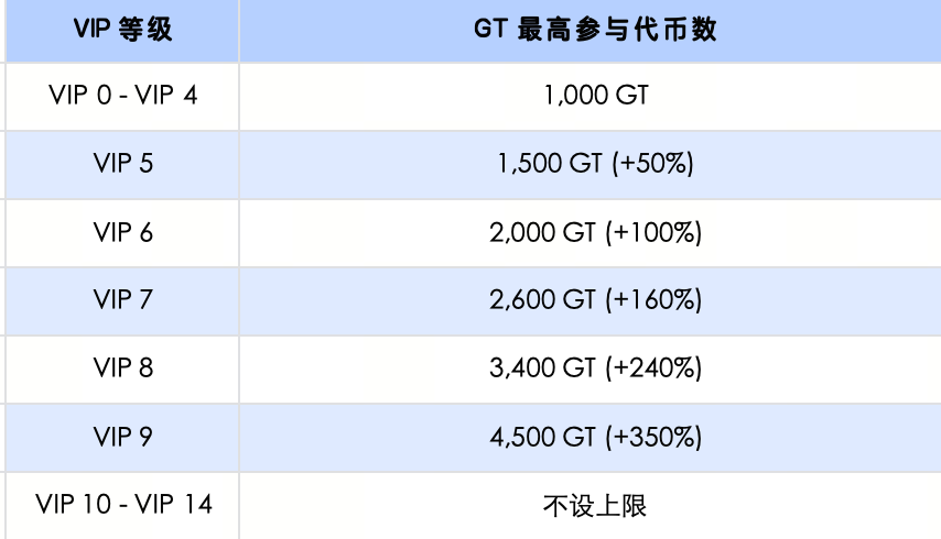 大门交易所 将非首发上线 Openverse Network (BTG) 现货交易并开启 HODLer Airdrop