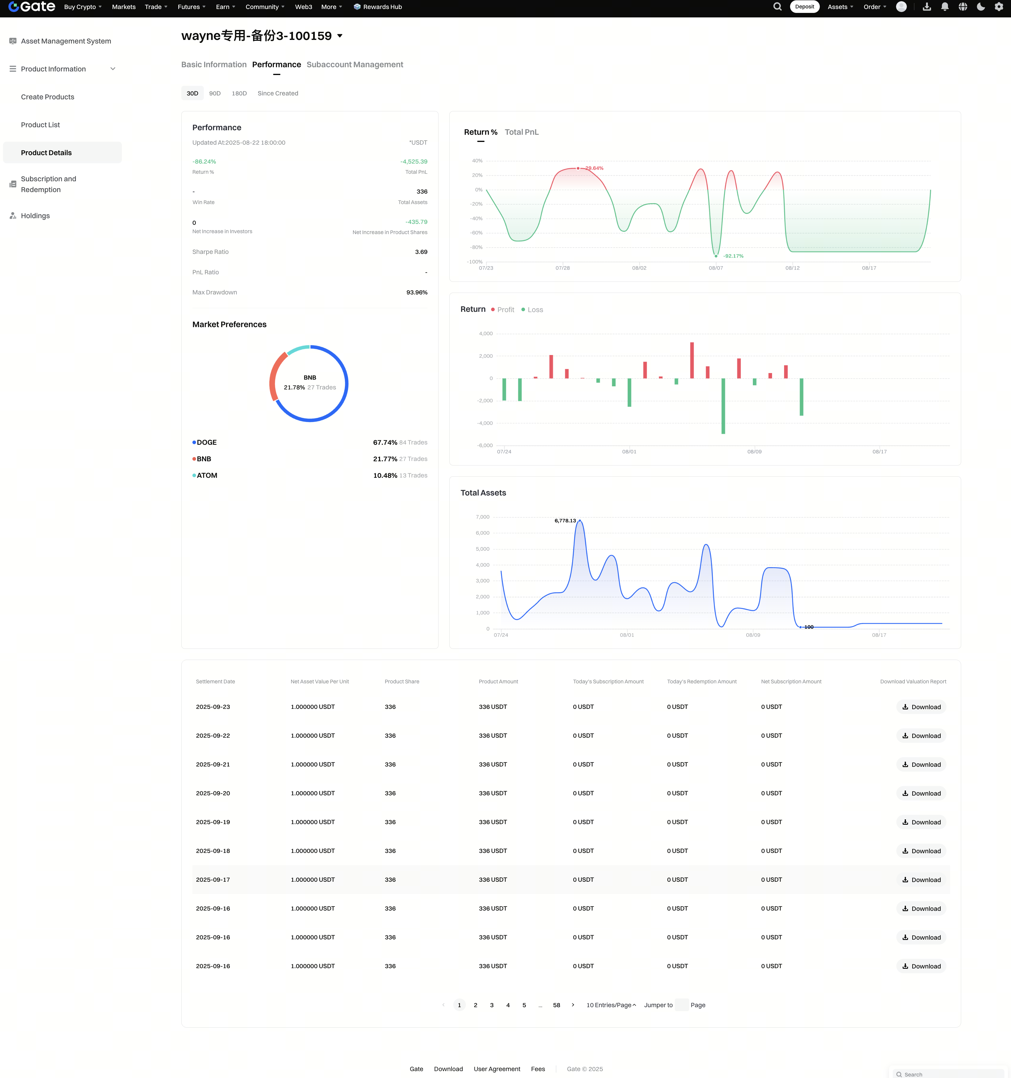 查看产品业绩英
