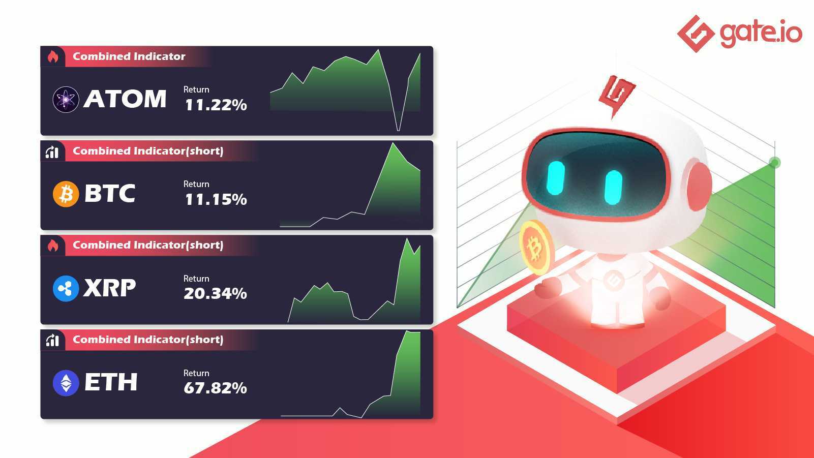 Copy Trading Strategies