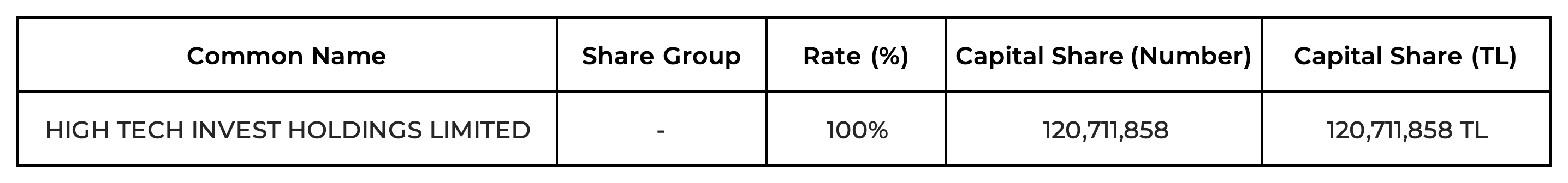 MANAGEMENT AND PARTNERSHIP STRUCTURE