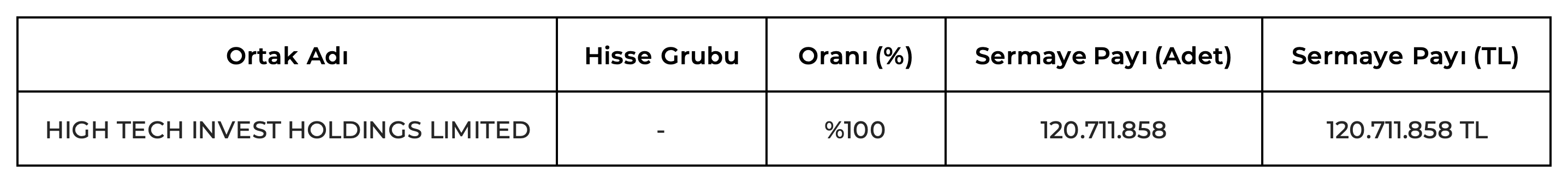 YÖNETİM VE ORTAKLIK YAPISI