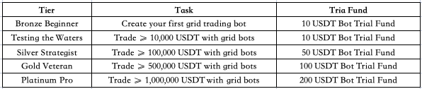 Trading Bot