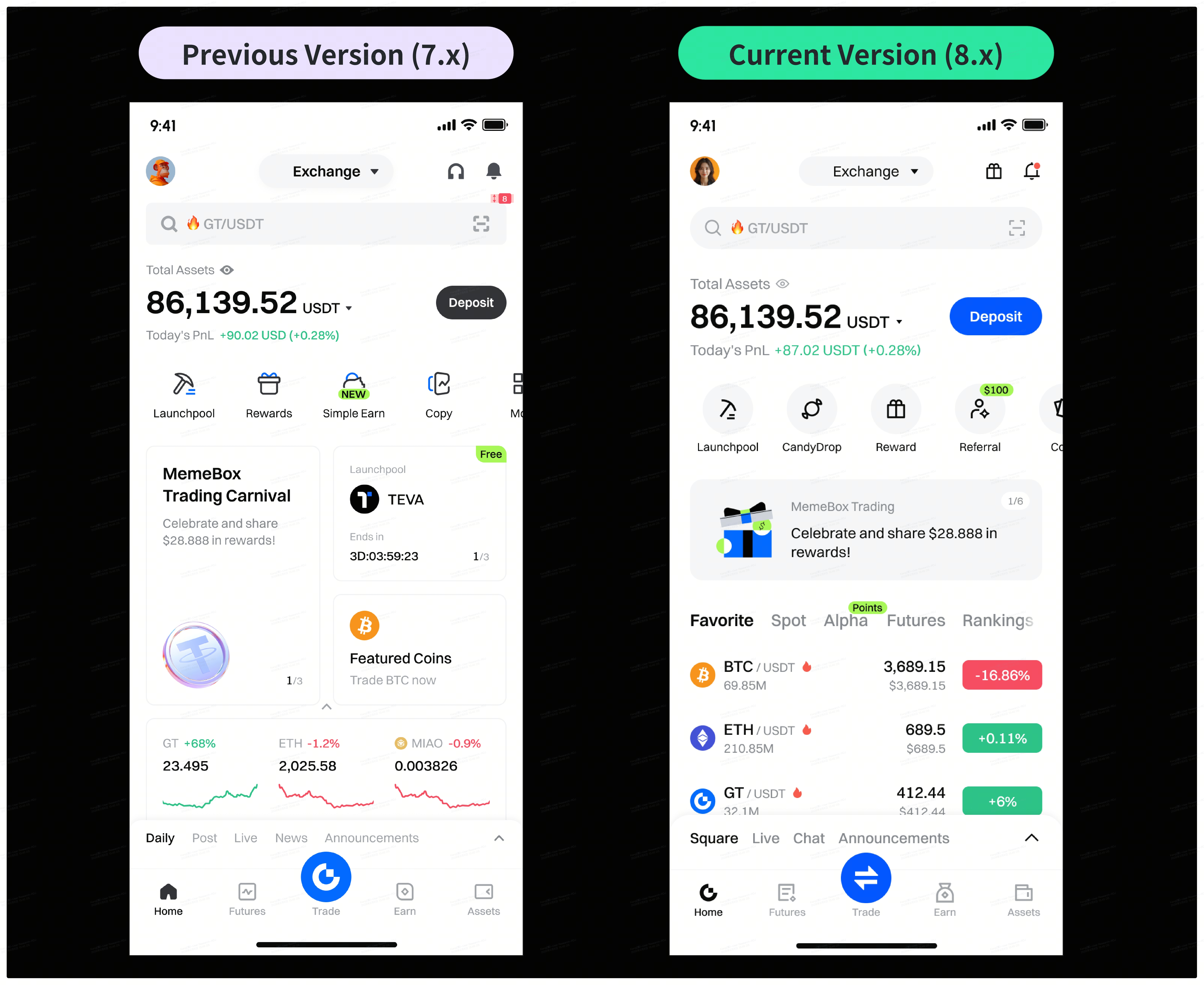 <b>Aplikasi Gate telah ditingkatkan ke versi V8.X. Dari perspektif pengalaman pengguna, bagaimana versi saat ini (V8.X) dibandingkan dengan versi sebelumnya (V7.X)?</b>
