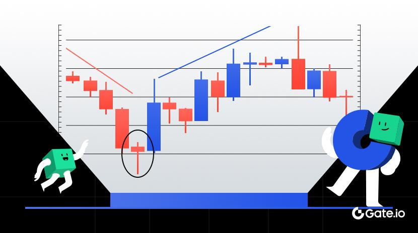 ¿Qué es la acción del precio?