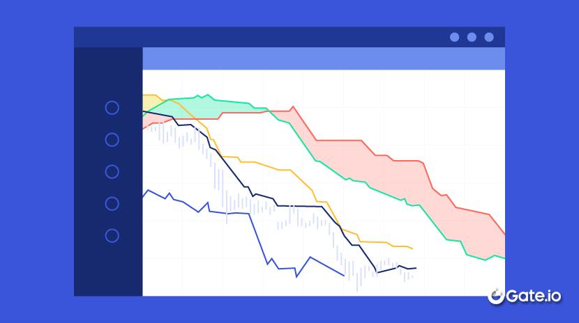 ¿Qué es la Nube Ichimoku?