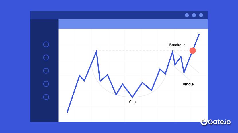 ¿Qué es un patrón de gráfico de tazas y asas?