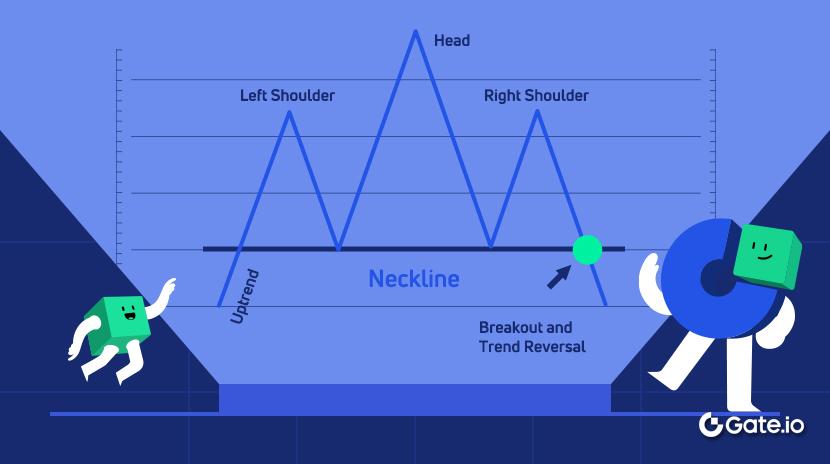 ¿Qué es un patrón de cabeza y hombros?