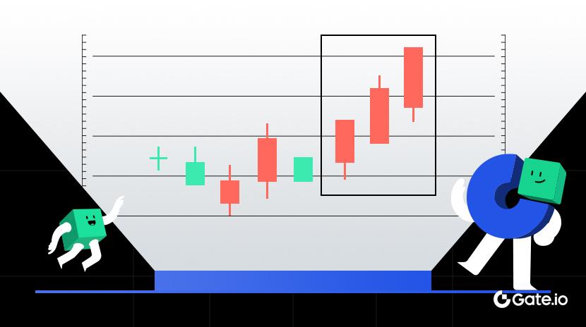 ¿Qué es un patrón de tres soldados blancos?