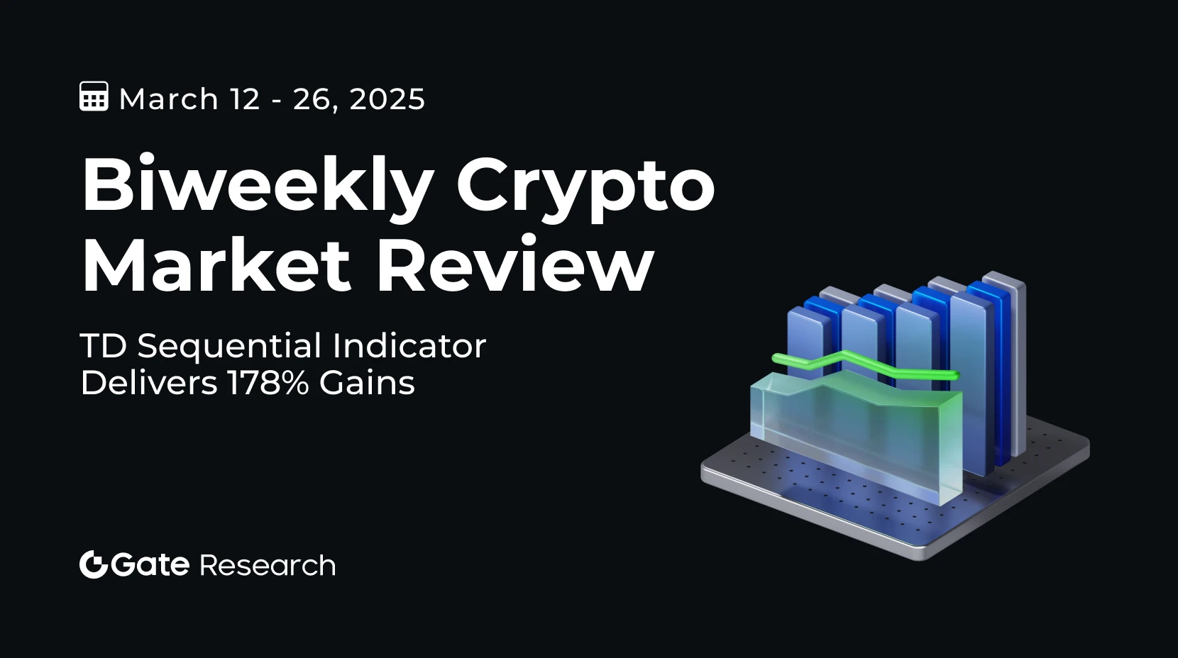 Gate 研究院：BTC 反彈趨勢明顯，TD 序列指標收益高達 178% 