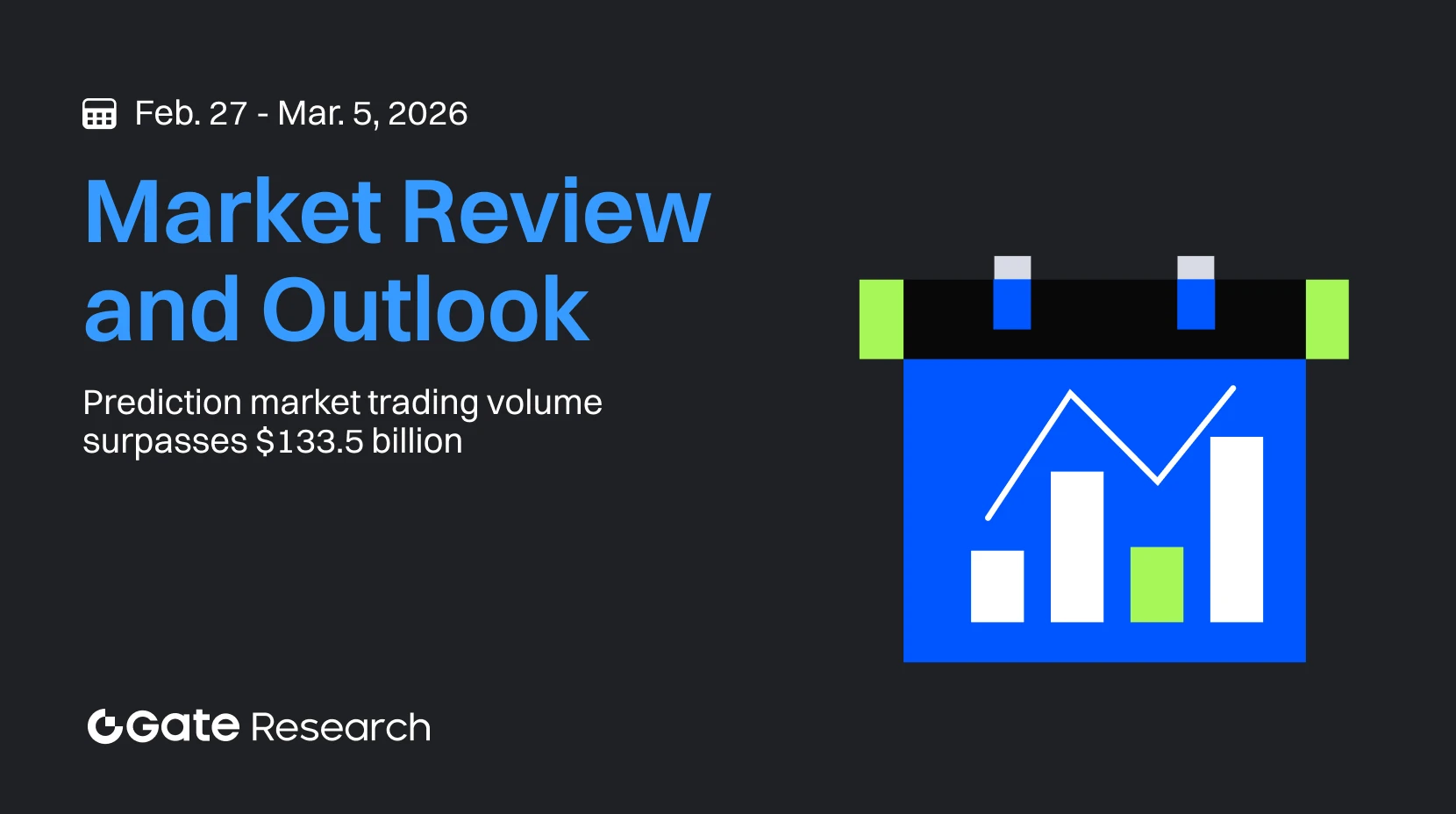 Gate Research : Les flux entrants dans les ETF crypto poursuivent leur progression | Le volume de transactions sur les marchés de prédiction a dépassé 133,5 milliards de dollars