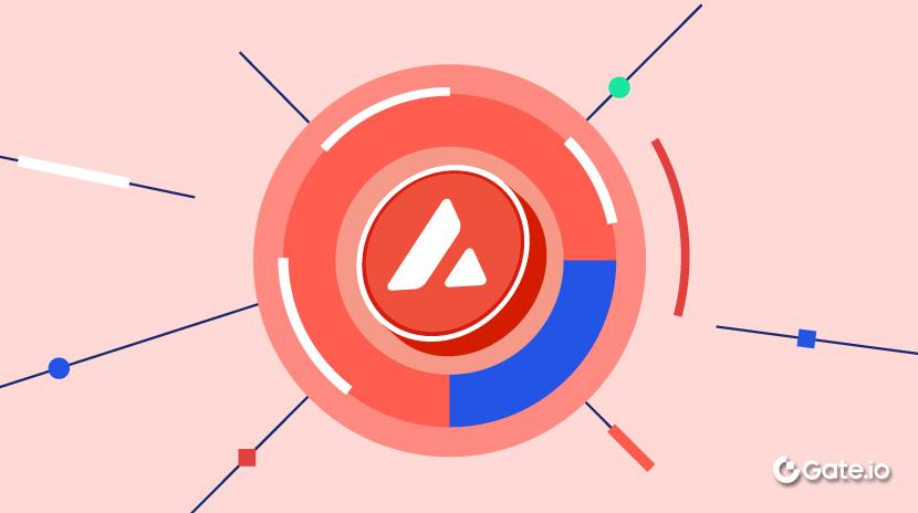 O que é a Moeda da Avalanche (AVAX)?