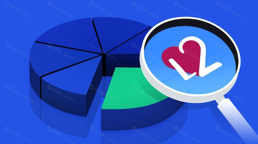 Memahami Ulang Layer 2 dan Rollup dari Metrik Penilaian Risiko L2beat