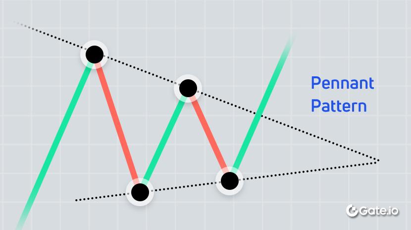 ¿Qué es un patrón de bandera?