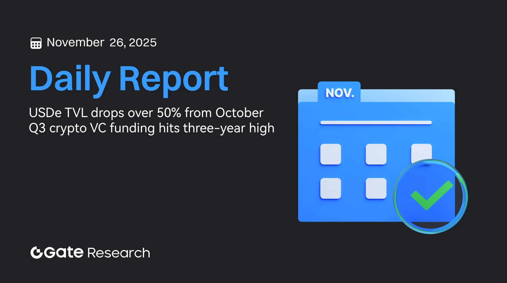 Gate Research: USDe TVL Drops Over 50% From October | Q3 Crypto VC Funding Hits Three-Year High