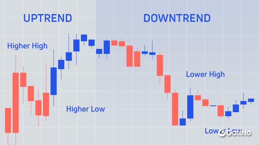 Что такое трендовая торговля?