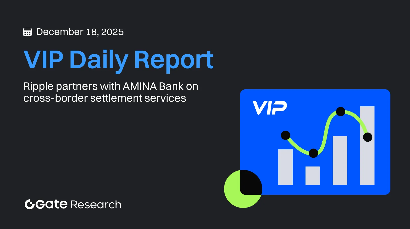 Gate 研究院：Ripple 与 AMINA Bank 合作跨境结算服务｜Securitize 计划推出全链上股票交易平台