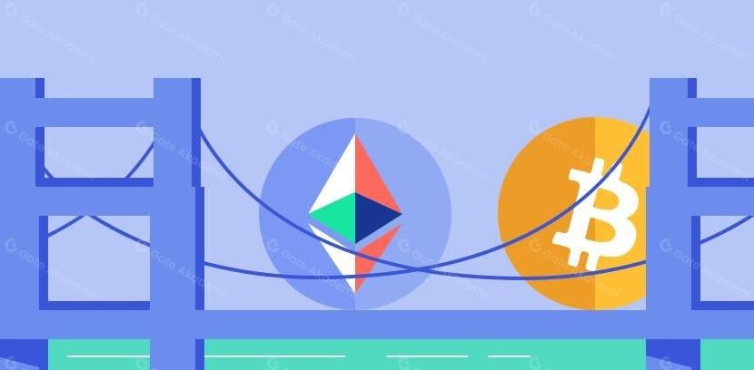 Blockchain Köprüleri Nedir ve Nasıl Çalışır?