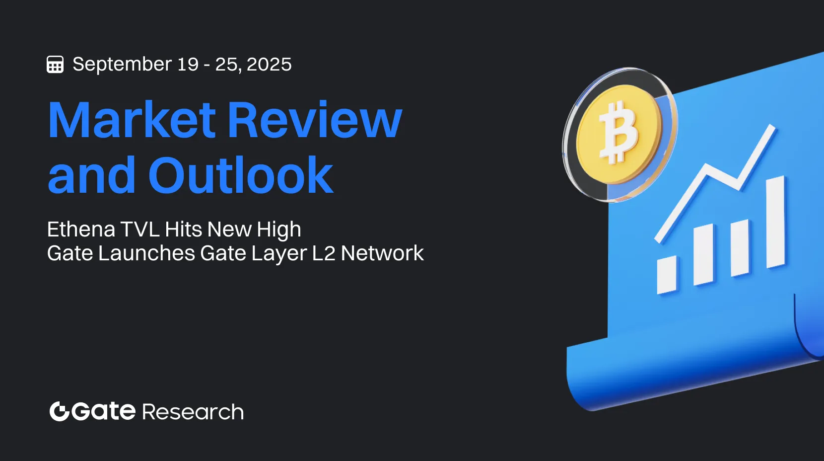 Gate 研究院：Ethena TVL 创新高｜Gate 推出 Gate Layer 二层网络