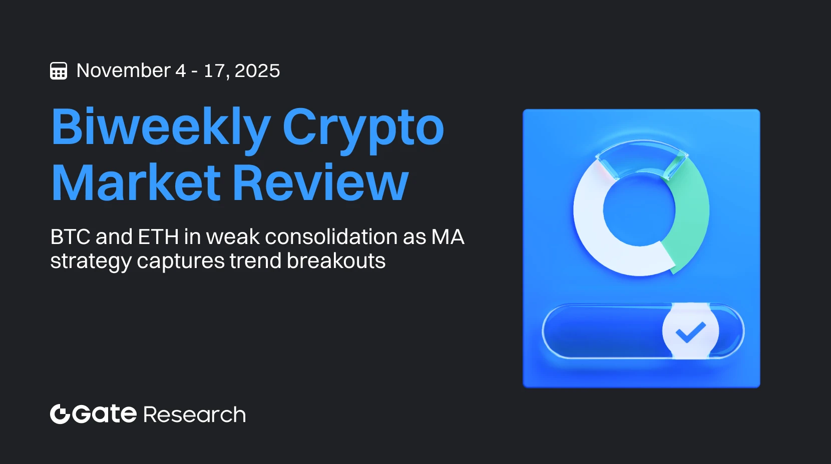 Gate Research: BTC và ETH duy trì trạng thái tích lũy yếu, trong khi chiến lược MA phát hiện chính xác các điểm bứt phá của xu hướng