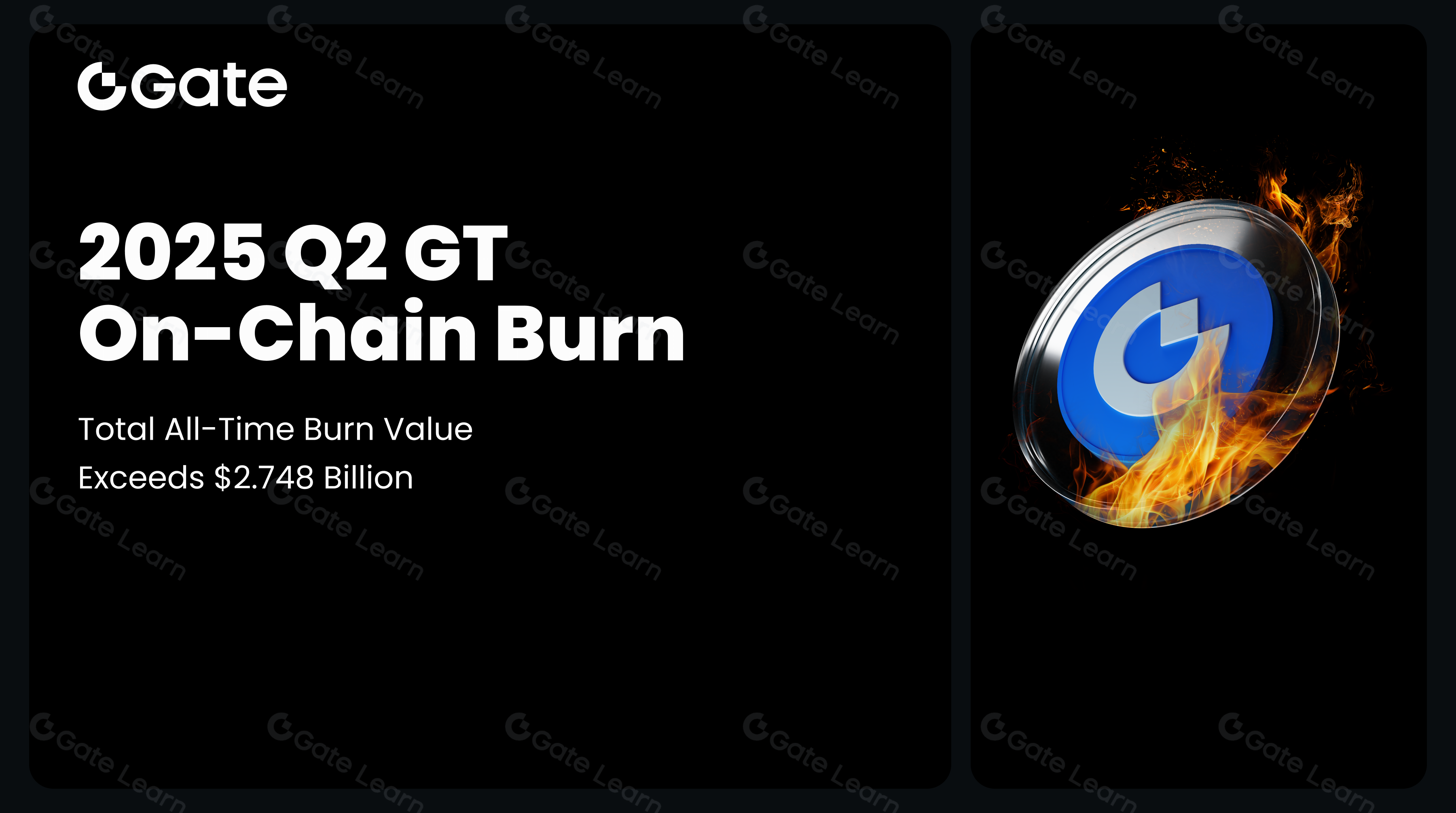 GateToken (GT) Burns 1,922,789.196841 Tokens in Q2 2025, Further Enhancing GT's Scarcity and Value