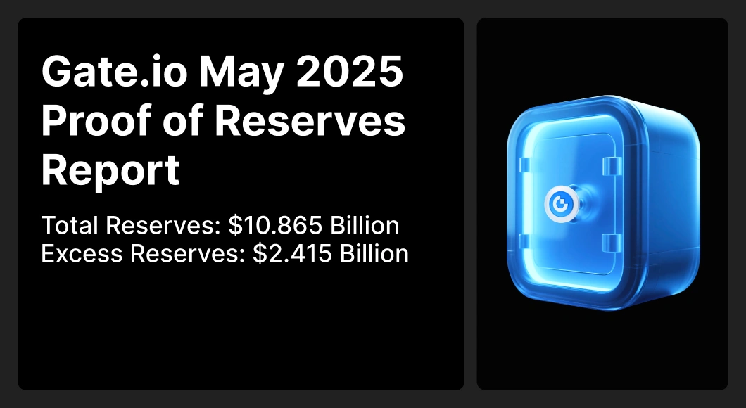 Gate.io Lança o Mais Recente Relatório de Prova de Reservas: Reservas Totais Alcançam $10.865 Bilhões, com $2.415 Bilhões em Reservas Excedentes