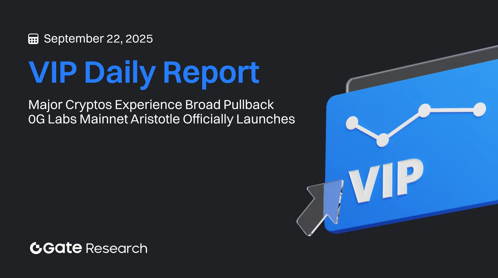 Gate Research: Major Cryptos Experience Broad Pullback | 0G Labs Mainnet Aristotle Officially Launches