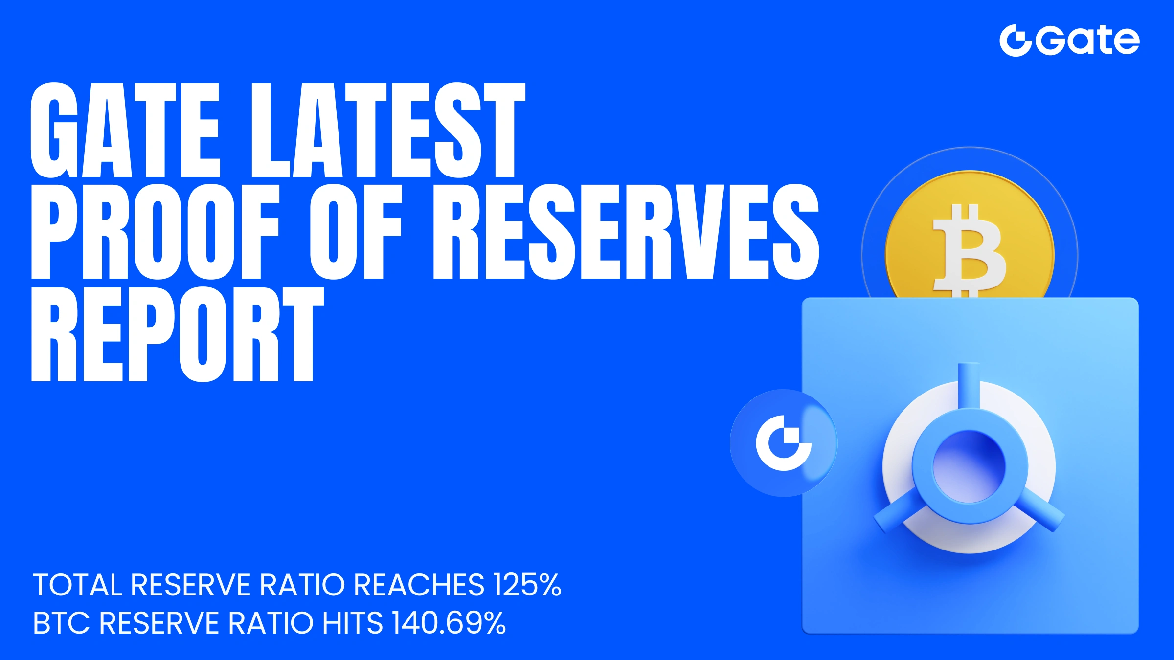 Gate publica el último informe de Proof of Reserves: el ratio total de reservas llega al 125 %, mientras que el ratio de reservas de BTC sube hasta el 140,69 %