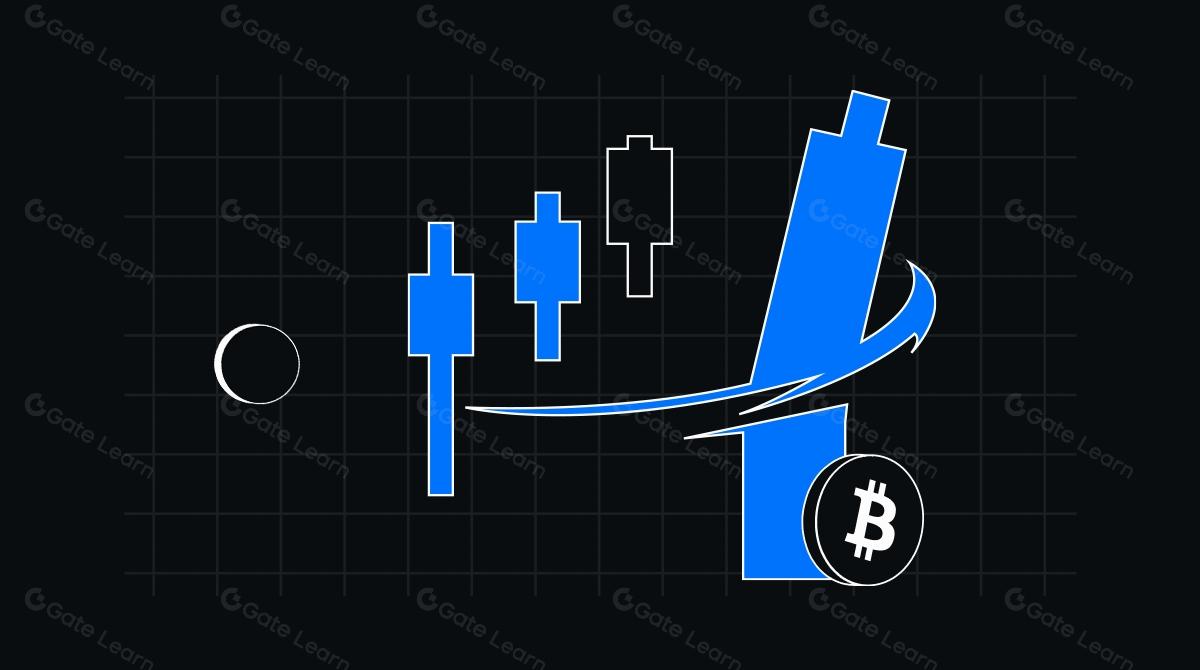 Що таке рівні стоп-лосу та тейк-профіту та їх методи обчислення?