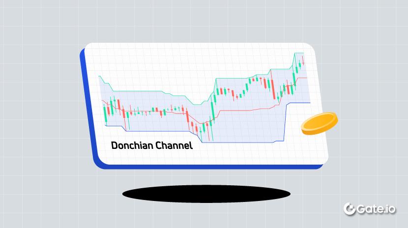 什么是唐奇安通道？