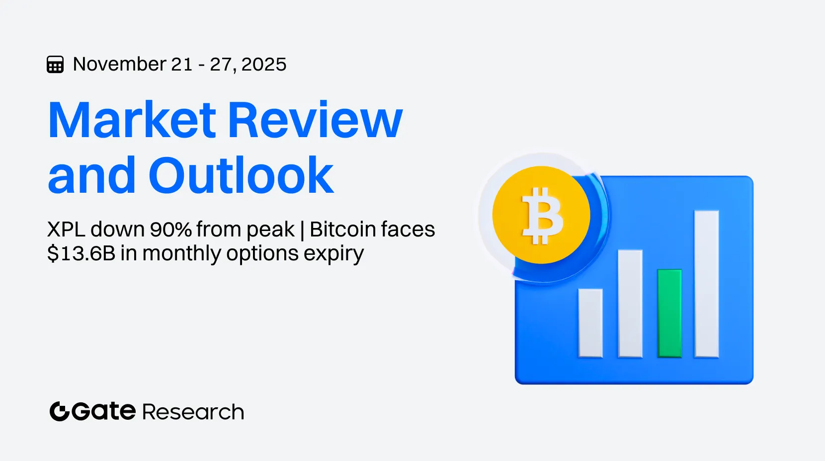 Gate Research: Plasma Token Turun 90% dari Puncak Awal | Bitcoin Hadapi Kadaluarsa Opsi Bulanan Senilai USD 13,6 Miliar
