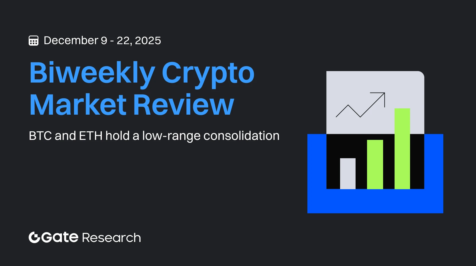 Gate Research: BTC và ETH đang giữ xu hướng tích lũy trong vùng giá hẹp, trong khi các chiến lược giao dịch breakout dựa trên đường trung bình động dày đặc đang tận dụng các cơ hội cấu trúc trên thị trường