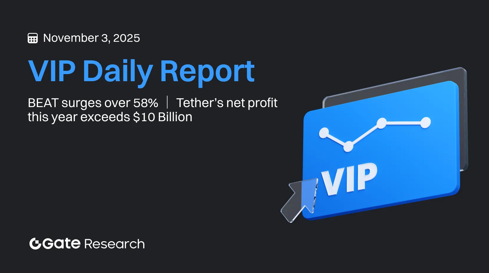 Gate Research: BEAT surges over 58% ｜ Tether’s net profit this year exceeds $10 billion