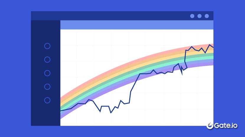 Biểu đồ cầu vồng là gì?